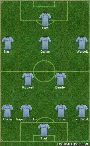 Manchester City Formation 2013
