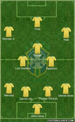 Brazil Formation 2013