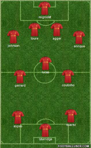Liverpool Formation 2013