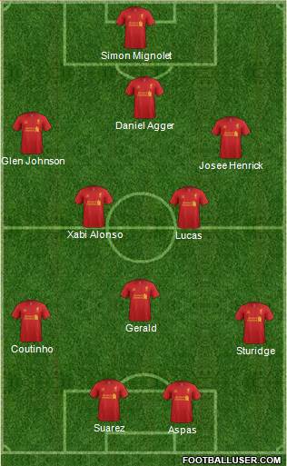 Liverpool Formation 2013