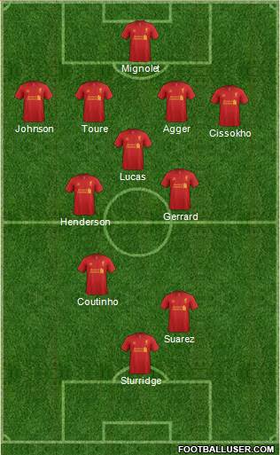 Liverpool Formation 2013