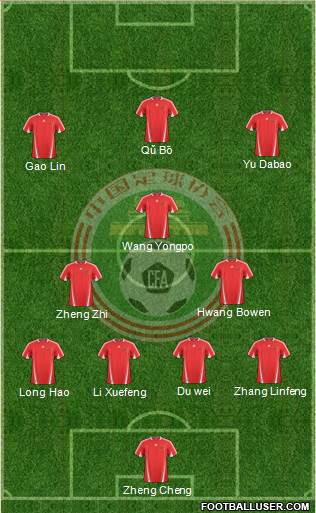 China Formation 2013
