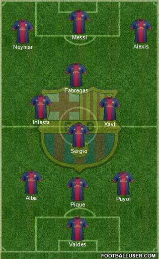 F.C. Barcelona Formation 2013