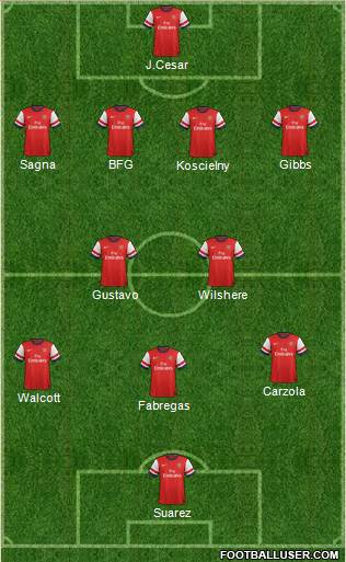 Arsenal Formation 2013