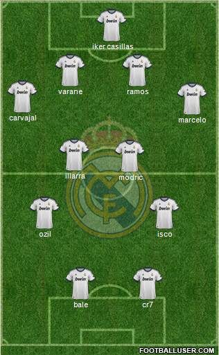 Real Madrid C.F. Formation 2013