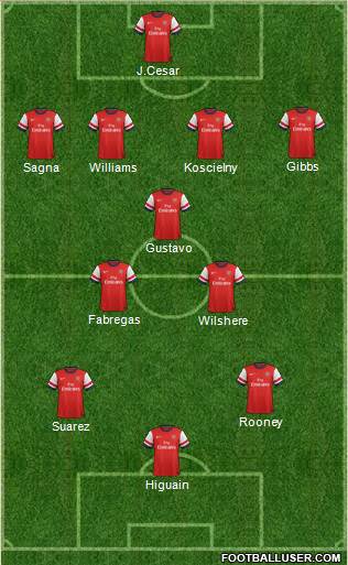 Arsenal Formation 2013