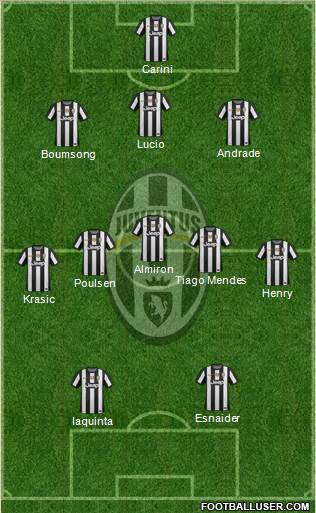 Juventus Formation 2013