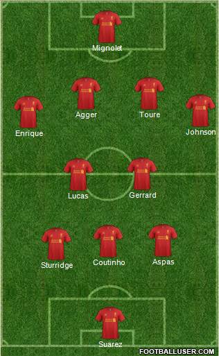 Liverpool Formation 2013