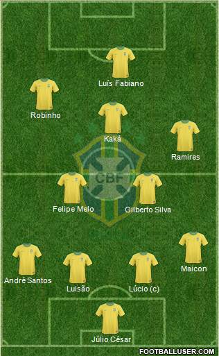 Brazil Formation 2013