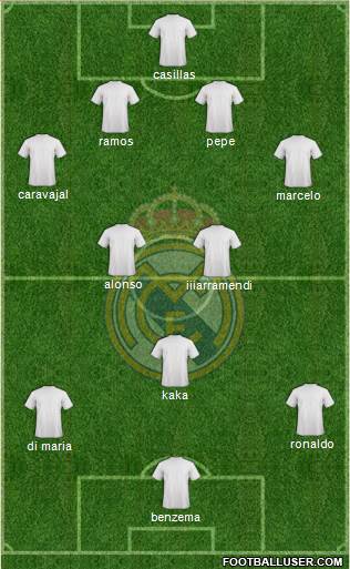Real Madrid C.F. Formation 2013