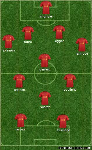 Liverpool Formation 2013
