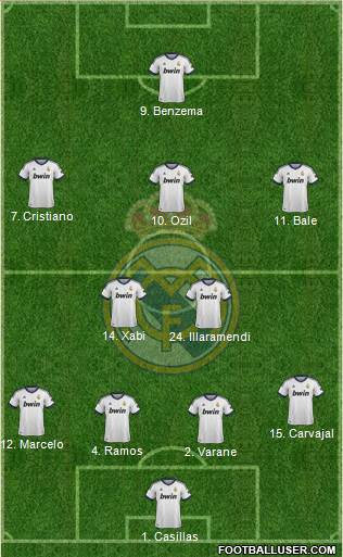 Real Madrid C.F. Formation 2013