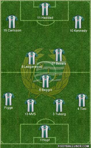 Hammarby IF Formation 2013