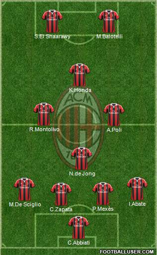 A.C. Milan Formation 2013