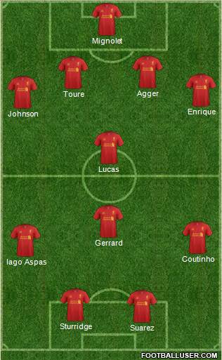 Liverpool Formation 2013