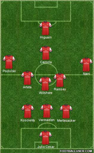 Arsenal Formation 2013