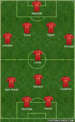 Liverpool Formation 2013