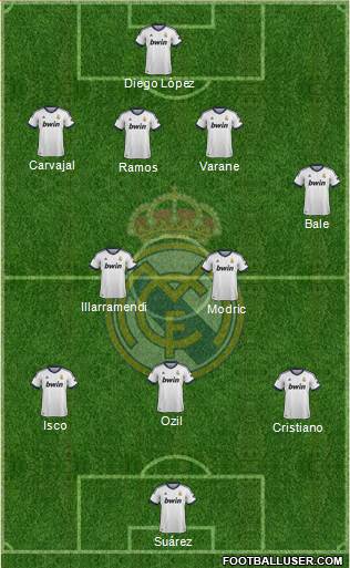 Real Madrid C.F. Formation 2013