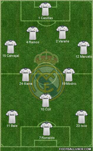Real Madrid C.F. Formation 2013