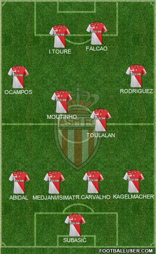 AS Monaco FC Formation 2013