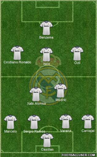 Real Madrid C.F. Formation 2013