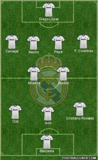 Real Madrid C.F. Formation 2013