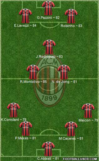 A.C. Milan Formation 2013