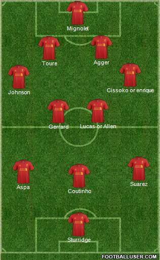 Liverpool Formation 2013