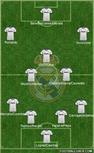 Real Madrid C.F. Formation 2013