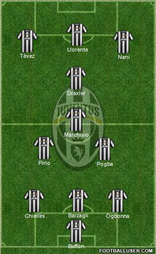 Juventus Formation 2013
