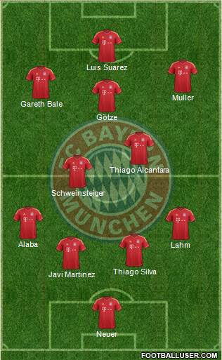 FC Bayern München Formation 2013