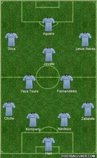 Manchester City Formation 2013