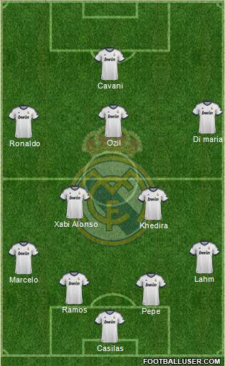Real Madrid C.F. Formation 2013
