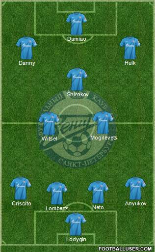 Zenit St. Petersburg Formation 2013