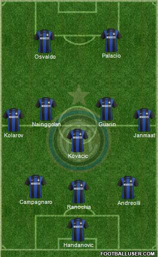 F.C. Internazionale Formation 2013