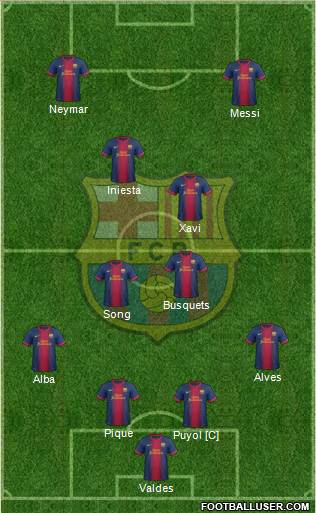F.C. Barcelona Formation 2013