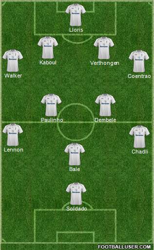 Tottenham Hotspur Formation 2013