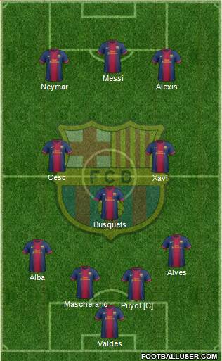 F.C. Barcelona Formation 2013