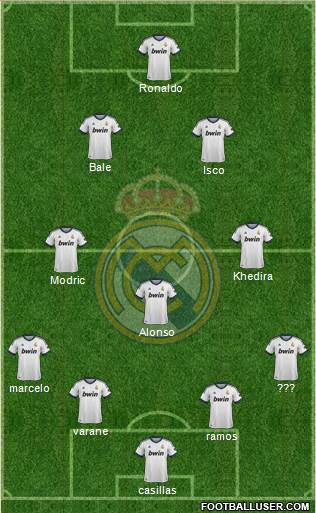 R. Madrid Castilla Formation 2013