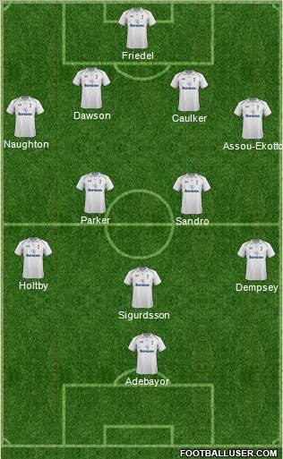 Tottenham Hotspur Formation 2013