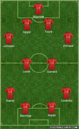 Liverpool Formation 2013