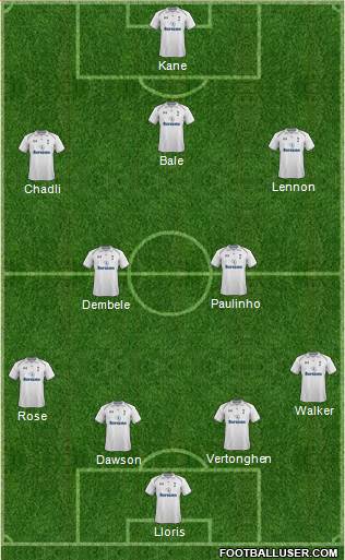 Tottenham Hotspur Formation 2013