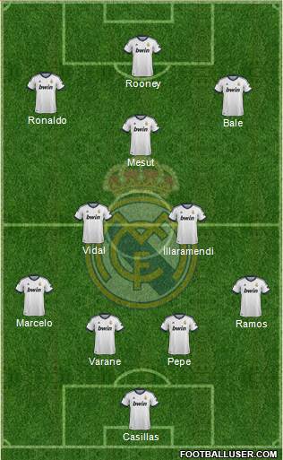 Real Madrid C.F. Formation 2013