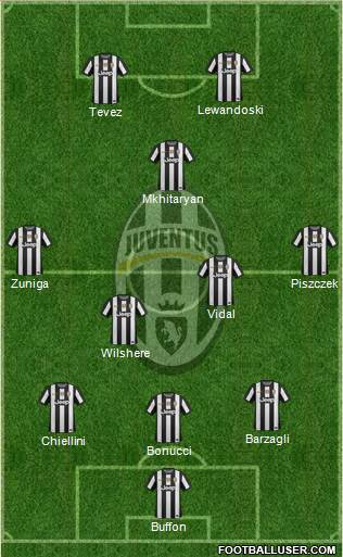 Juventus Formation 2013