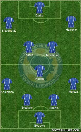 Bosnia and Herzegovina Formation 2013