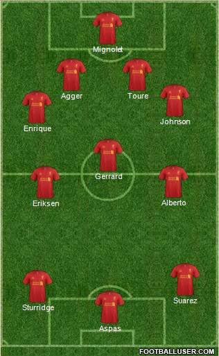 Liverpool Formation 2013