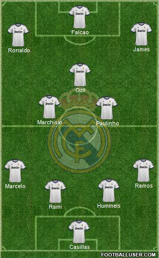 R. Madrid Castilla Formation 2013