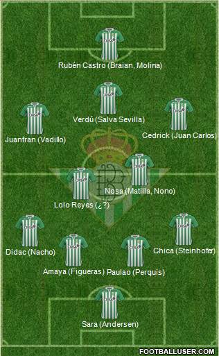 Real Betis B., S.A.D. Formation 2013