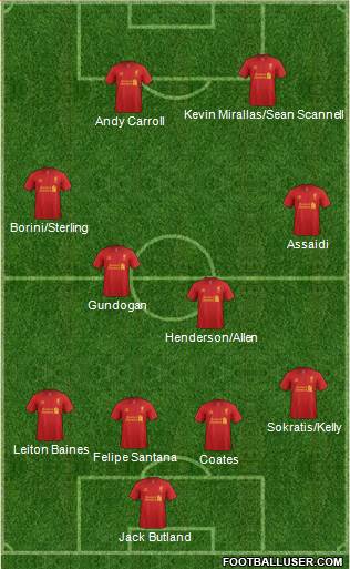 Liverpool Formation 2013