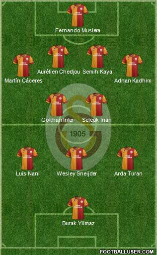 Galatasaray SK Formation 2013